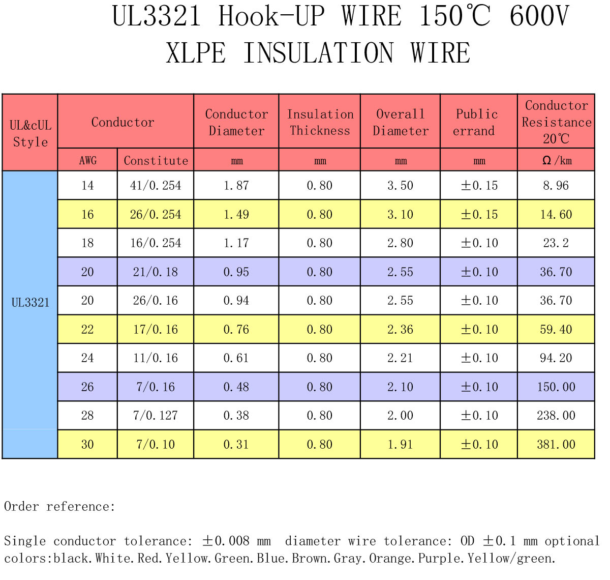 UL-3321-2.jpg