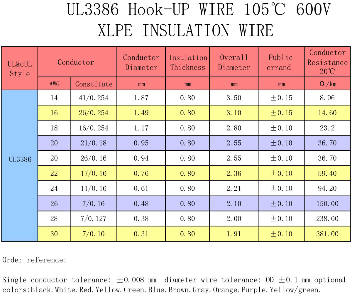 UL-3386-2.jpg